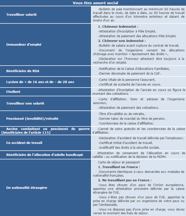 Admission CHSY